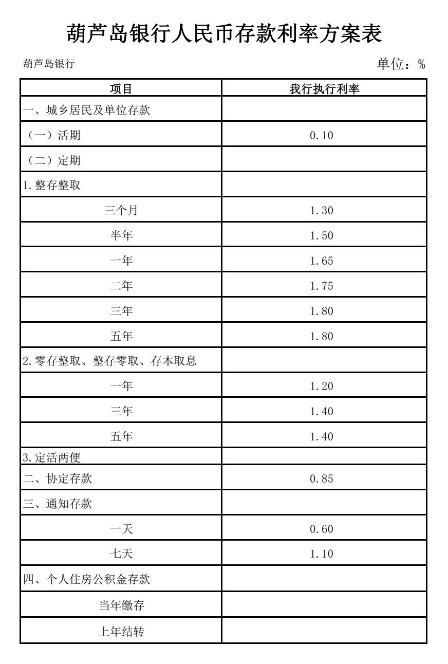 標(biāo)準(zhǔn)存款利率20250610
